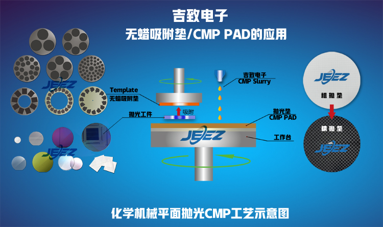 吉致電子半導體專用無蠟吸附墊 